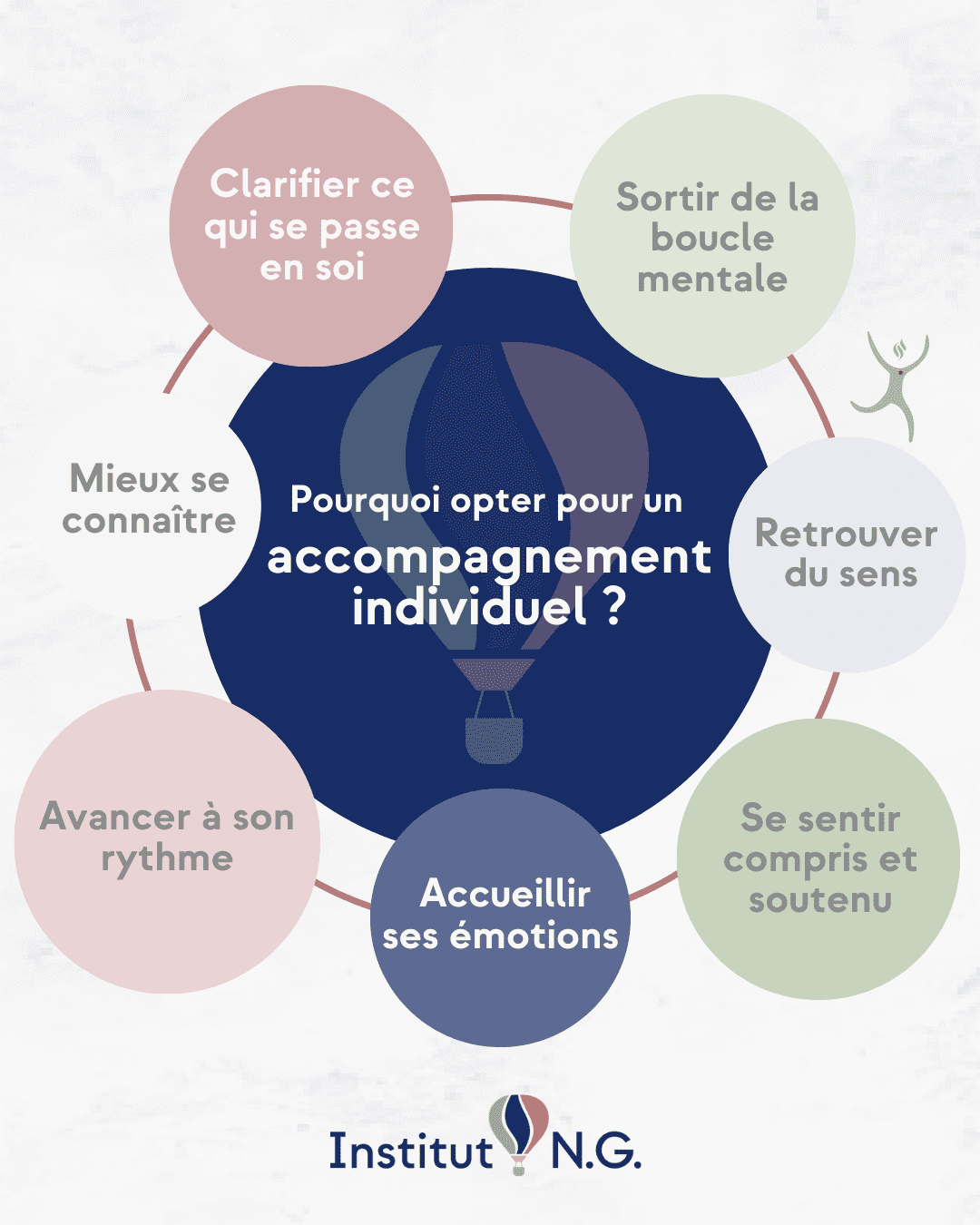 Illustration Institut NG – 15 trucs antistress pour retrouver un équilibre émotionnel au quotidien