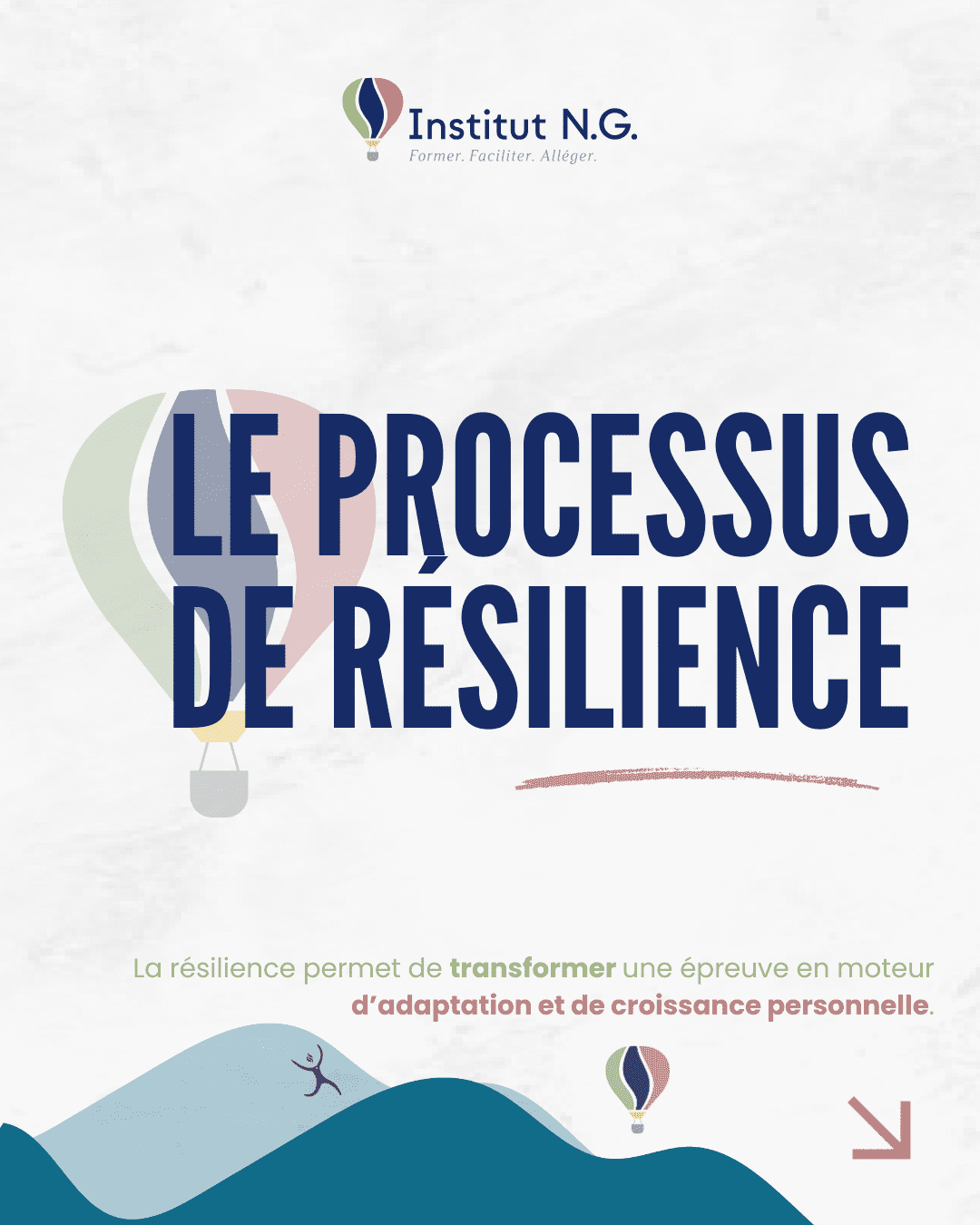 Le processus de résilience Illustration représentant le processus de résilience et l’adaptation au changement après une épreuve difficile.